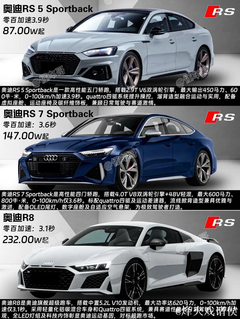 百年赛道基因 奥迪RS家族的性能传承与日常进化 百年赛道基因 奥迪RS家族的性能传承与日常进化