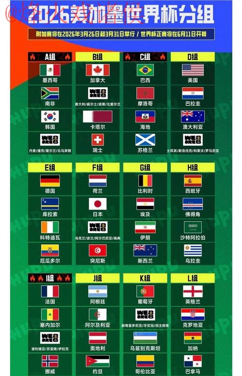 2026世界杯竞猜排行官方 2026世界杯竞猜排行官方