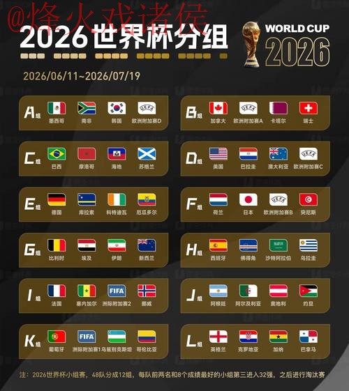 2026世界杯竞猜排行官方 2026世界杯竞猜排行官方