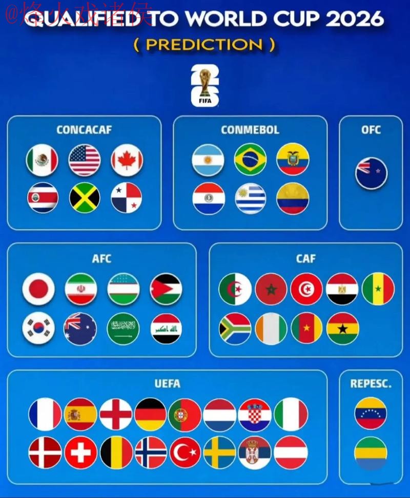 2026世界杯预测APP下载最新网址 2026世界杯预测APP下载最新网址