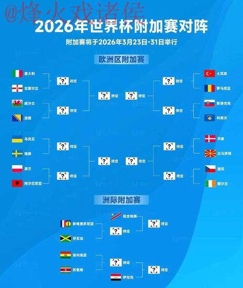 2026世界杯下注最新热门